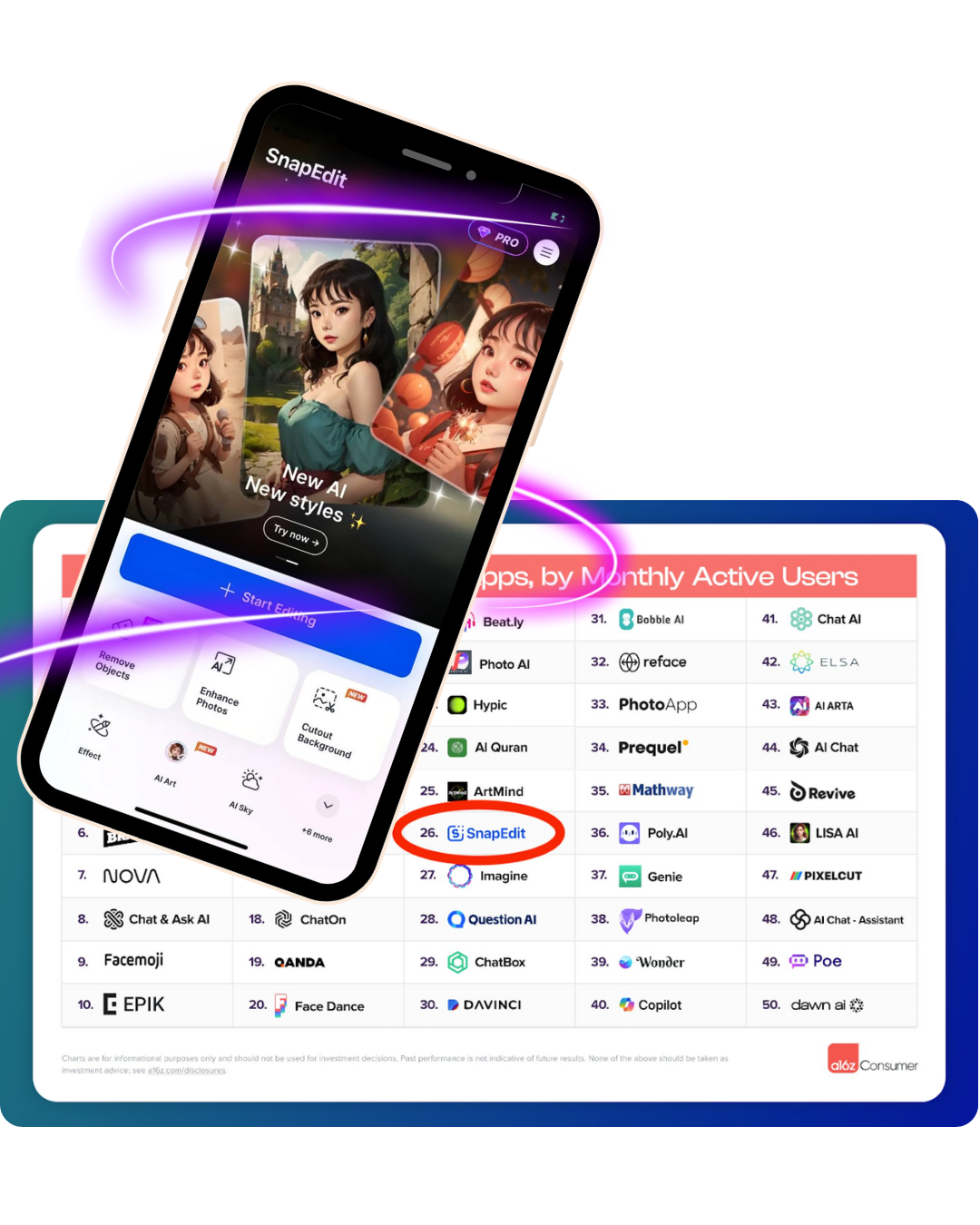 SnapEdit AI Photo Editor App Interface